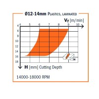 Z3 - Fresa Helicoidal Positiva