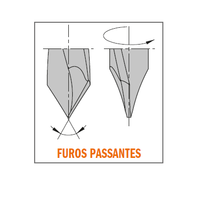 Broca para furo passante em metal duro integral Broca para furo passante em metal duro integral