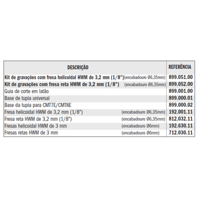 Kit para Gravações