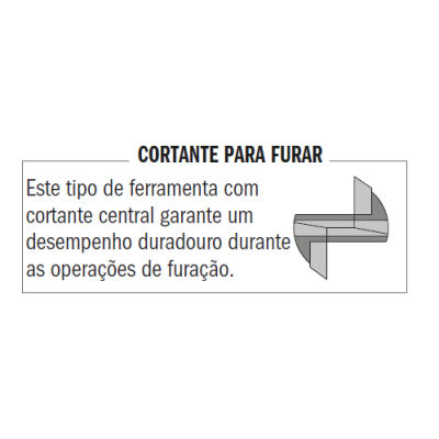Fresas de corte recto con centrado
