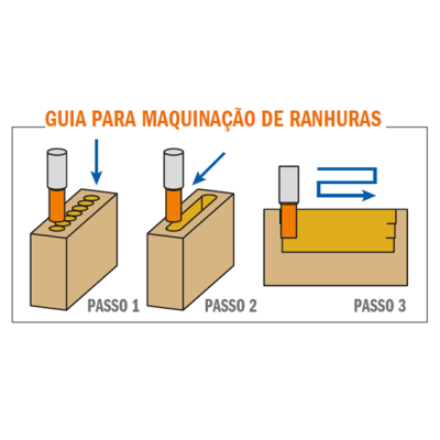 Brocas de corte helicoidal para escoplear con rompeviruta Brocas de corte helicoidal para escoplear con rompeviruta